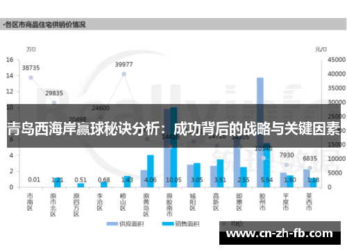 青岛西海岸赢球秘诀分析：成功背后的战略与关键因素