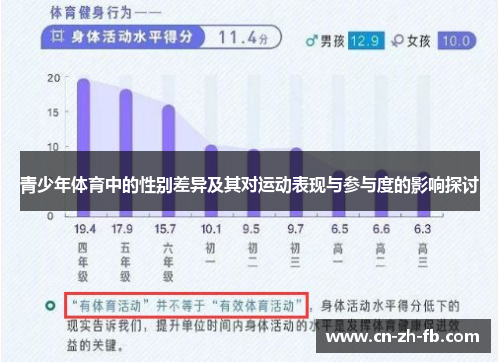 青少年体育中的性别差异及其对运动表现与参与度的影响探讨 青少年体育中的性别差异及其对运动表现与参与度的影响探讨