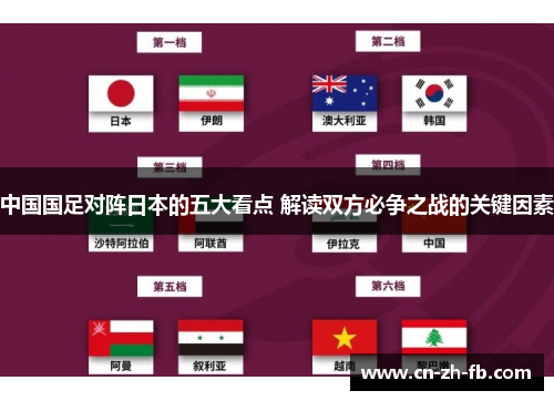 中国国足对阵日本的五大看点 解读双方必争之战的关键因素