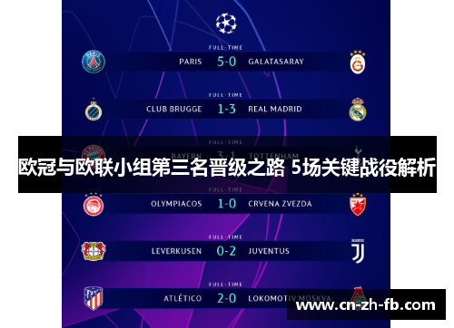 欧冠与欧联小组第三名晋级之路 5场关键战役解析
