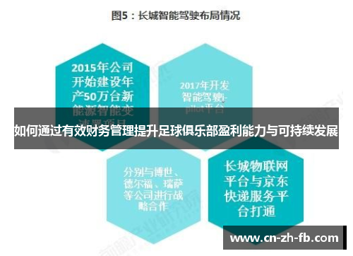如何通过有效财务管理提升足球俱乐部盈利能力与可持续发展