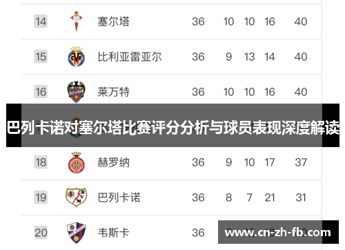 巴列卡诺对塞尔塔比赛评分分析与球员表现深度解读 巴列卡诺对塞尔塔比赛评分分析与球员表现深度解读