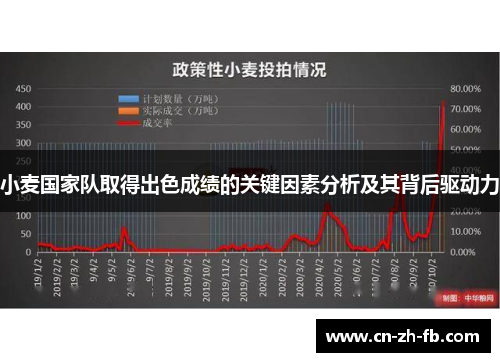 小麦国家队取得出色成绩的关键因素分析及其背后驱动力