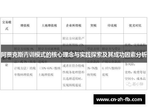 阿贾克斯青训模式的核心理念与实践探索及其成功因素分析